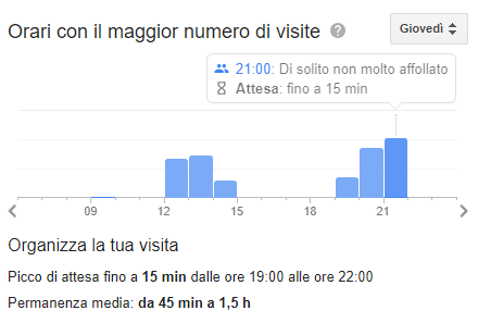 tempi_attesa_ristorante_google